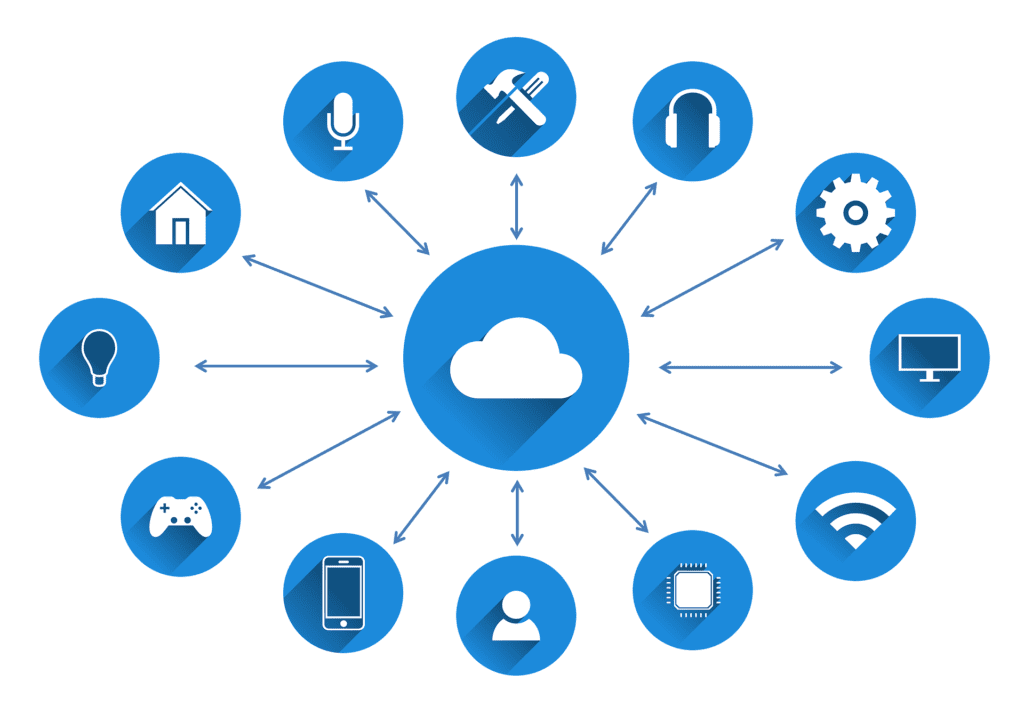 Multicloud solutions