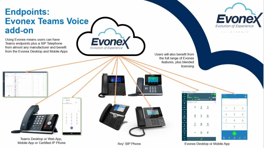 Evonex Voip Telephone Systems