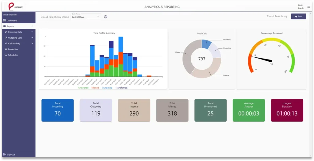 Cloud Telephone System Reporting