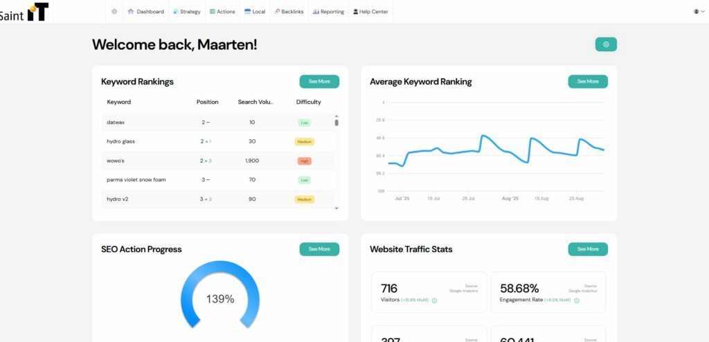 SEO Services for small Business