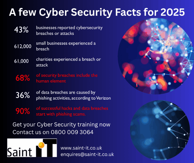 Cyber Security Breaches 2025 - A few facts for 2025