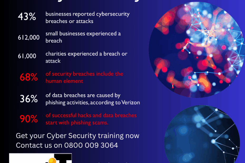 Cyber Security Breaches 2025 - A few facts for 2025