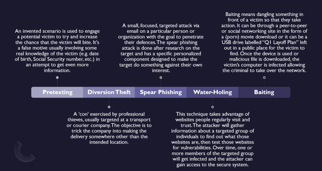 Social Engineering